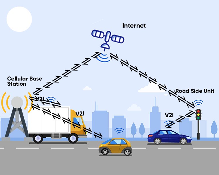 How Vehicle-to-Infrastructure Communication will be Vital for Road Safety?