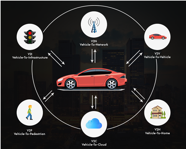 How Smart Cities & Self-Driving Cars Will Enable Interconnected Systems ...